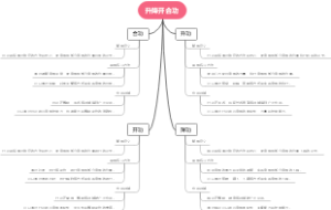 升降开合功
