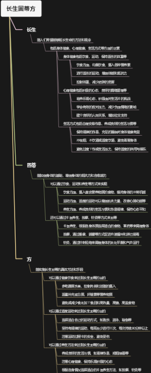 长生固蒂方