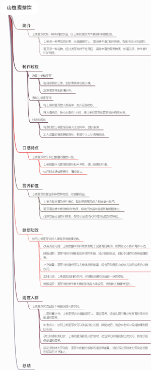 山楂麦芽饮
