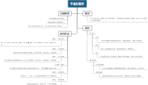 千金白面方