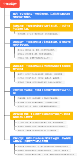 千金秘精方