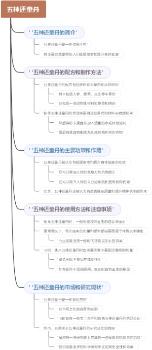五神还童丹