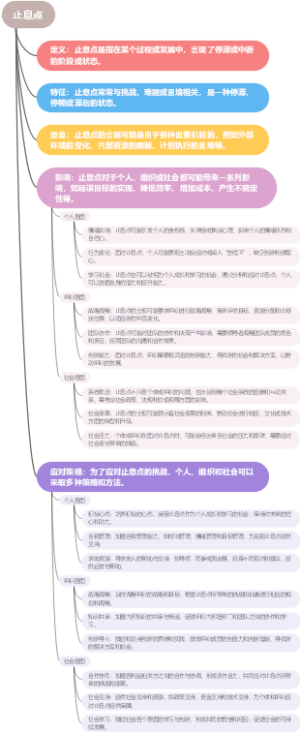 止息点