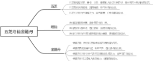 五芝地仙金髓丹