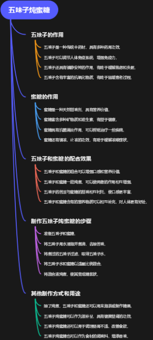 五味子炖蜜糖
