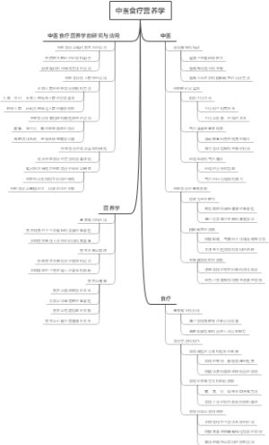 中医食疗营养学