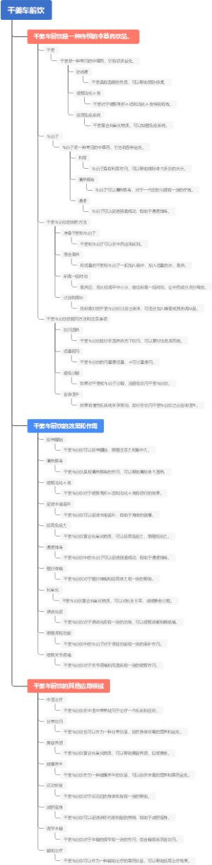 干姜车前饮