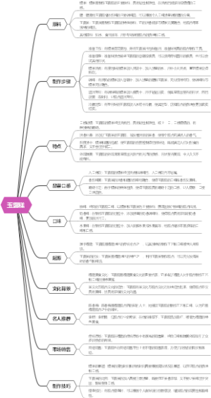 玉露糕