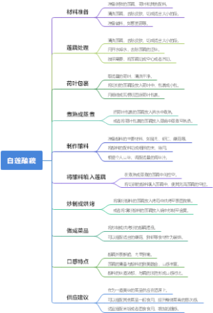 白莲酿藕