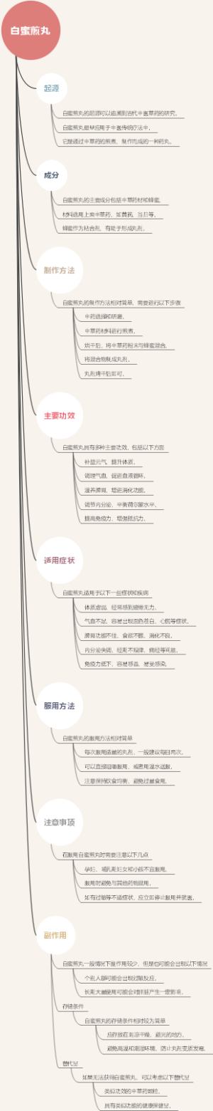 白蜜煎丸