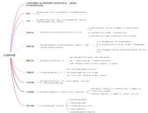 扒鹿尾白蘑