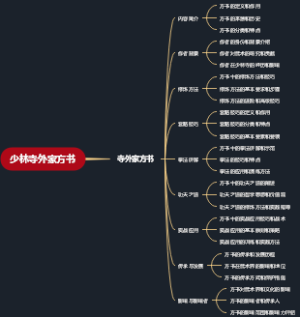少林寺外家方书