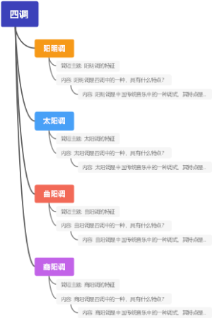 四调