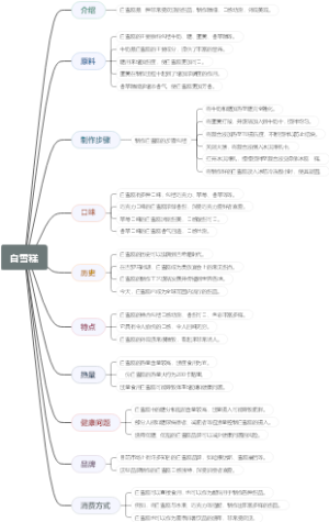 白雪糕