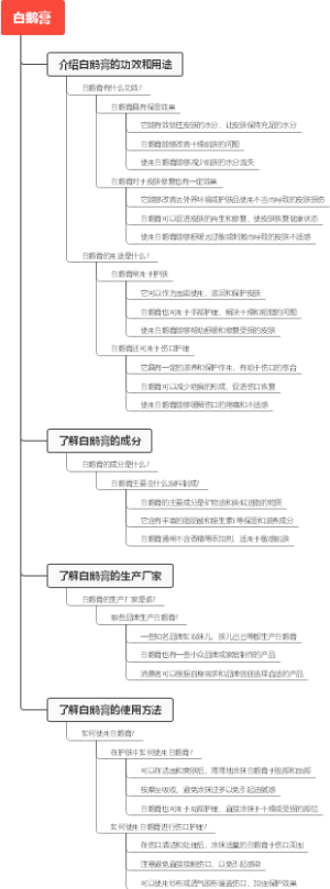 白鹅膏