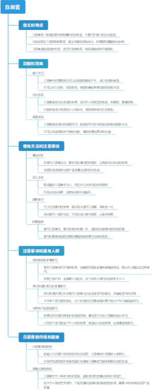 白蔹膏