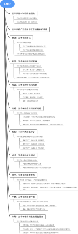玉华子