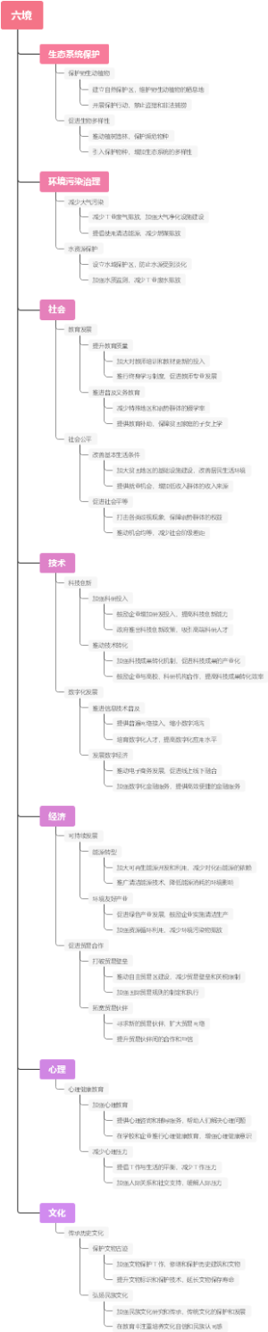 六境