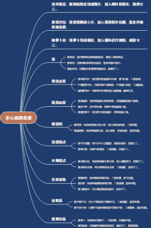 本心斋蔬食谱