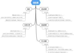北五祖
