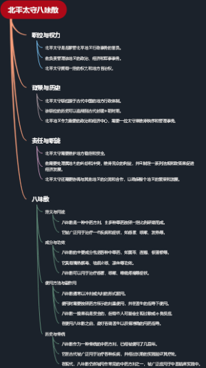北平太守八味散