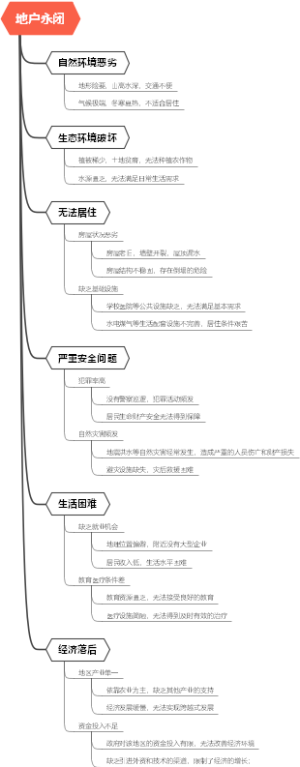 地户永闭