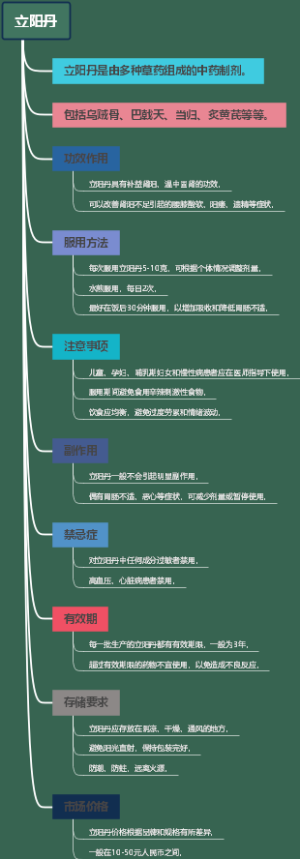 立阳丹