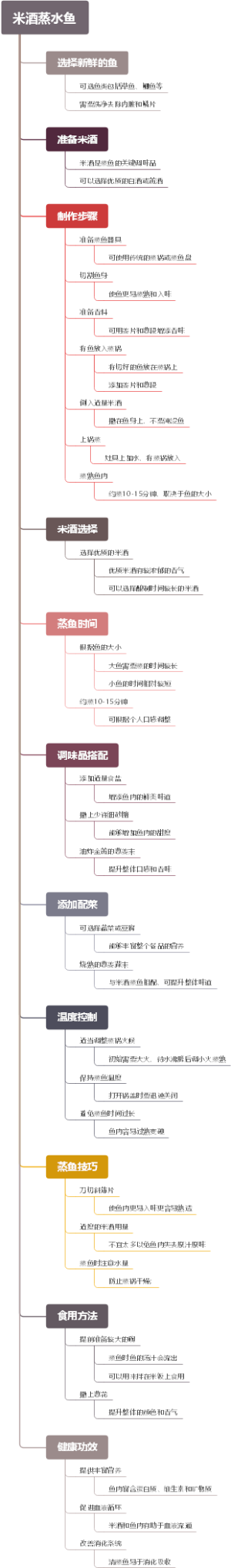 米酒蒸水鱼