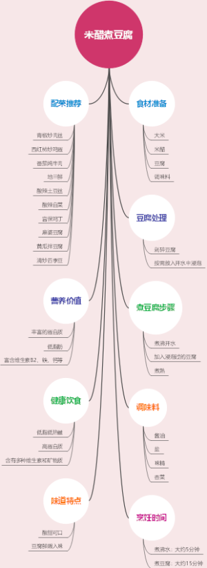 米醋煮豆腐
