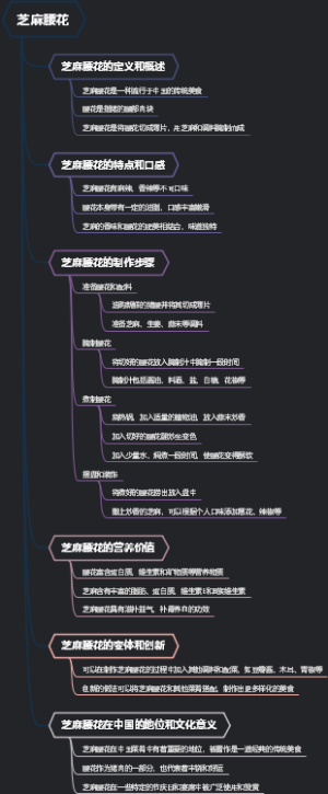 芝麻腰花