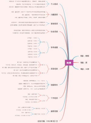 向栩