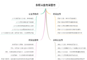 永和公主药澡豆方