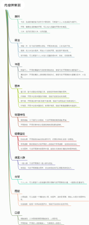 肉糜荠菜粥