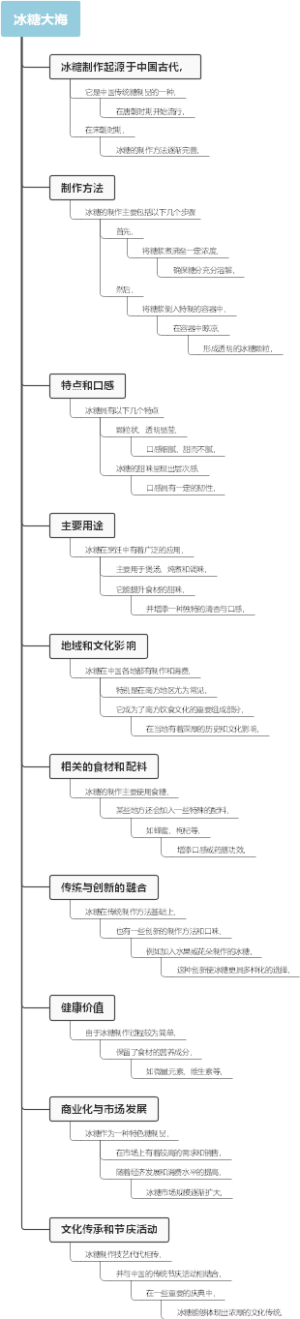 冰糖大海