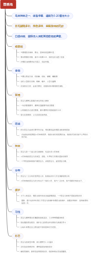 百舌鸟