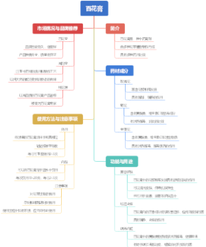 百花膏