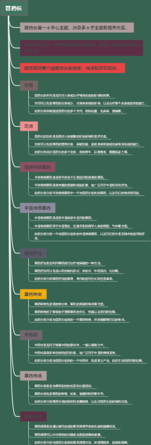 百药长