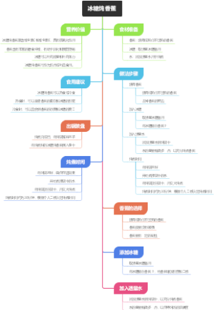冰糖炖香蕉