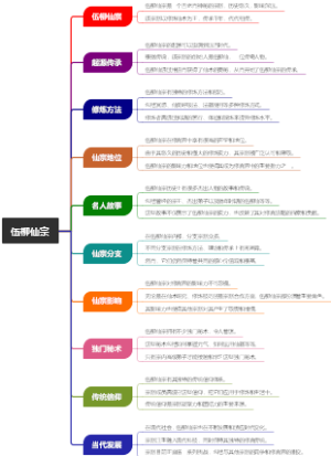 伍柳仙宗