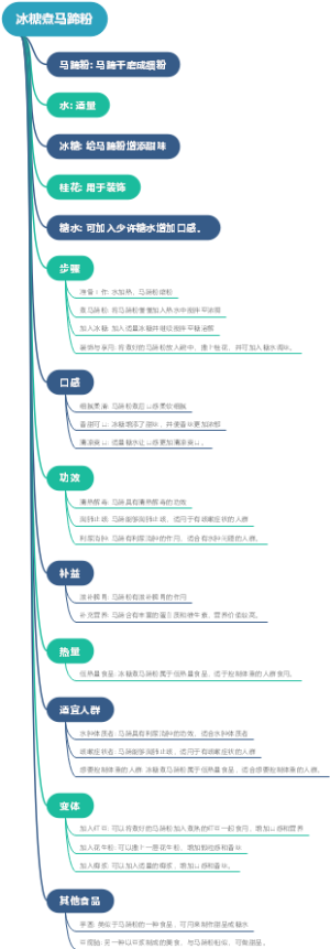 冰糖煮马蹄粉