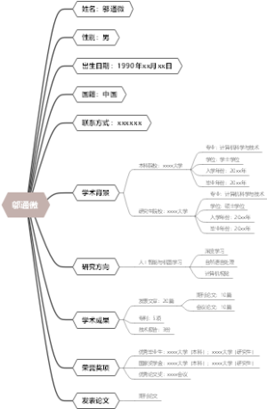 邬通微