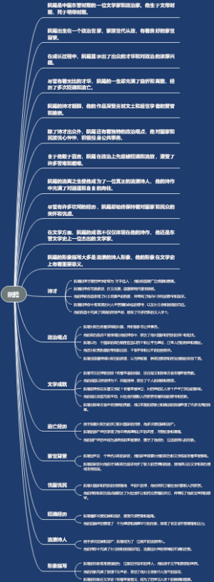 阮籍