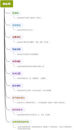 地仙煎