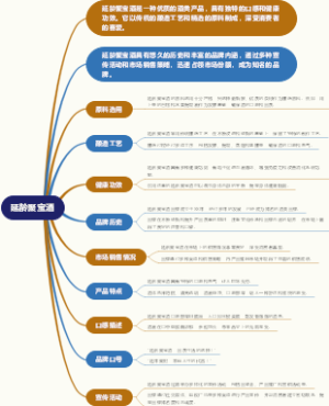 延龄聚宝酒