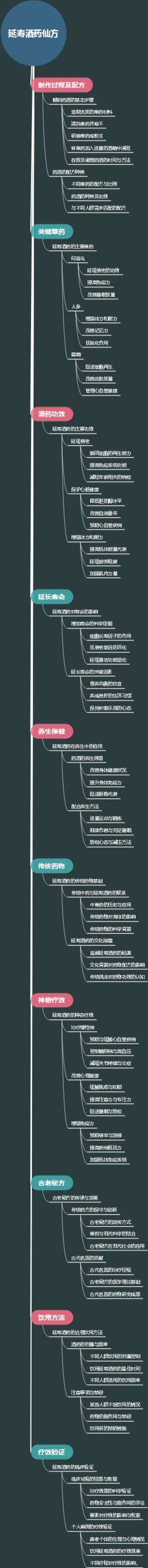 延寿酒药仙方