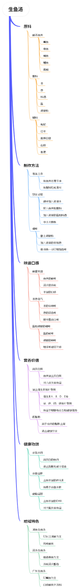 生鱼汤