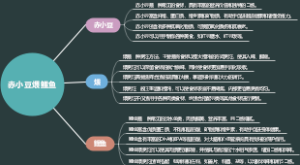 赤小豆煨鲤鱼