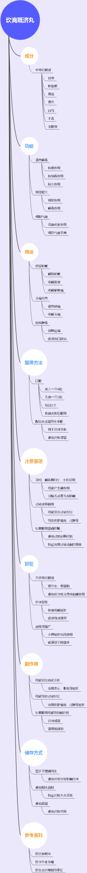 坎离既济丸