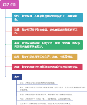 红炉点雪