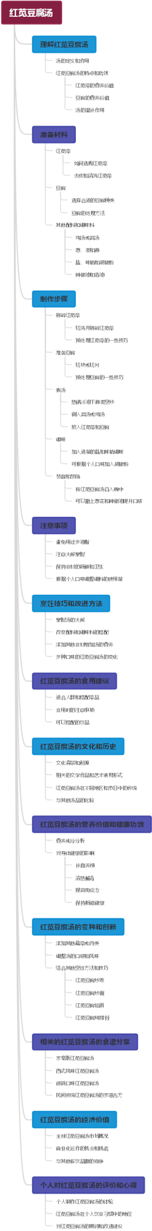 红苋豆腐汤